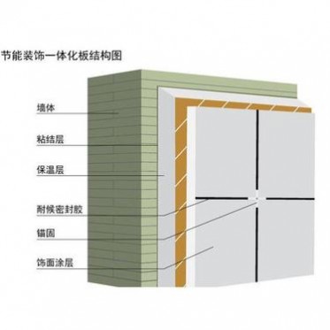 【廊坊佳滋】外墻保溫裝飾一體板  薄陶保溫裝飾一體板  保溫板一體板 廠家